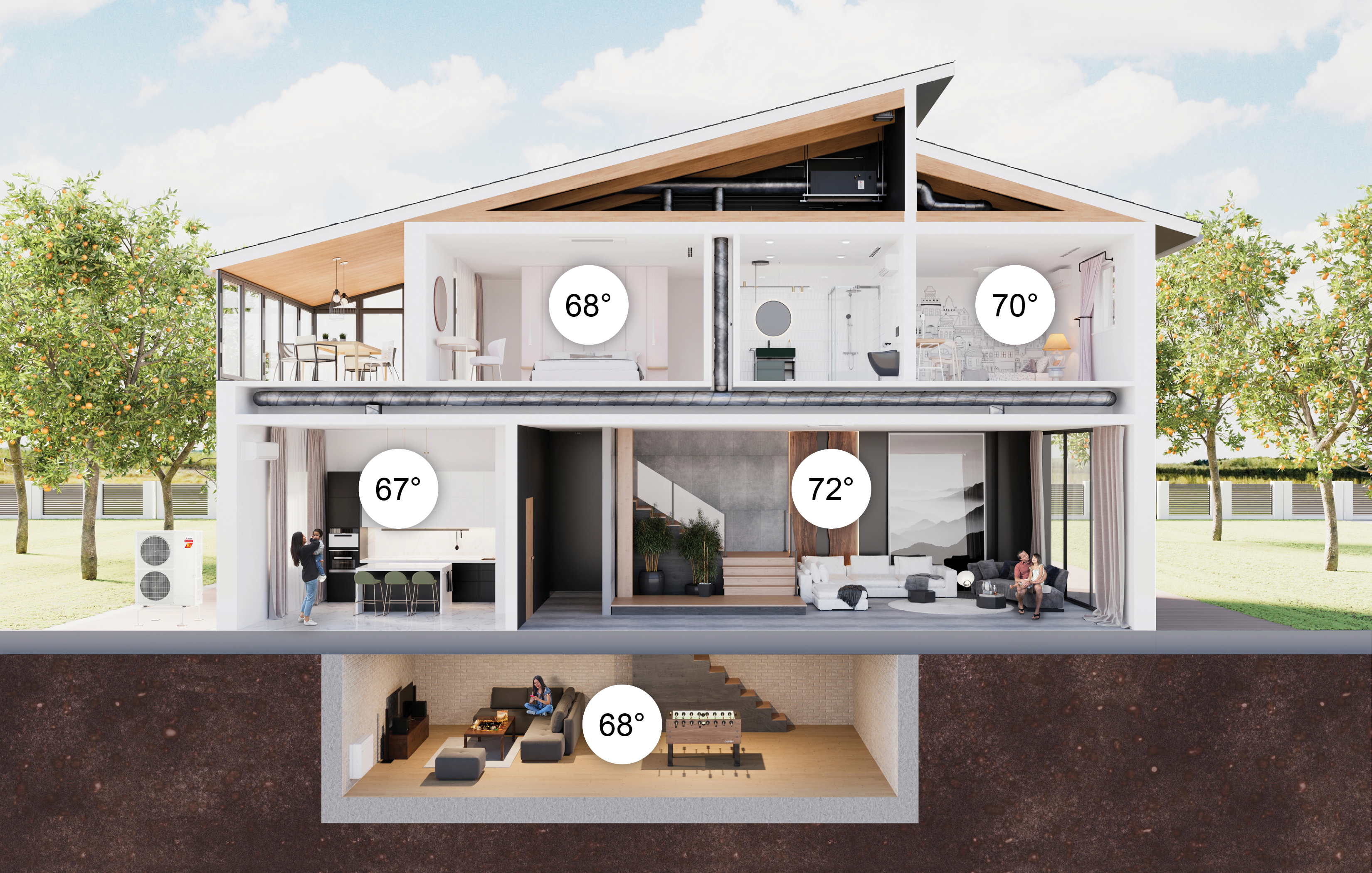 Zoned Home